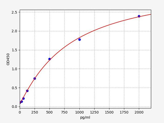 Porcine VEGFR1/FLT1 (Vascuoar Endothelial Growth Factor Receptor 1) ELISA Kit