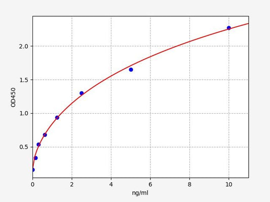 Porcine CLDN2 (Claudin-2) ELISA Kit