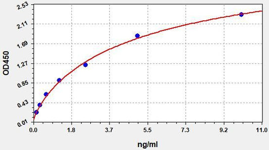 Porcine CLDN3 (Claudin-3) ELISA Kit