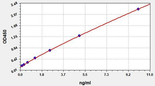Porcine D2D (D-Dimer) ELISA Kit