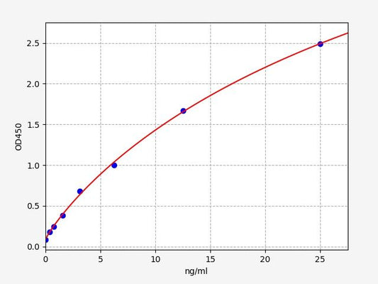 Porcine FABP4 (Fatty acid-binding protein, adipocyte) ELISA Kit