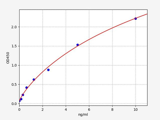 Porcine PMAP23 (Antibacterial peptide PMAP 23) ELISA Kit