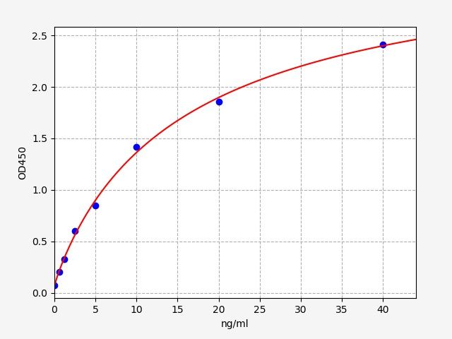 Porcine HER2 (Epidermal growth factor receptor 2) ELISA Kit