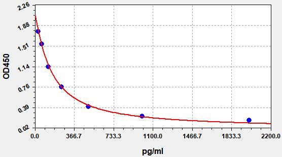 Porcine PGE2 (Prostaglandin E2) ELISA Kit