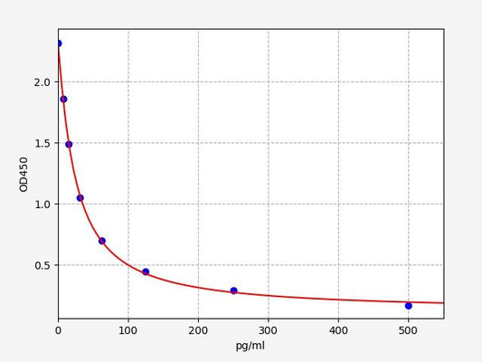 Porcine PGF2ALPHA (Prostaglandin F2Alpha) ELISA Kit