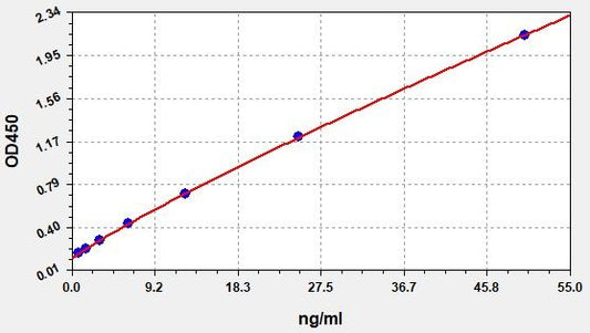 Porcine SDC1/CD138 (Syndecan-1) ELISA Kit