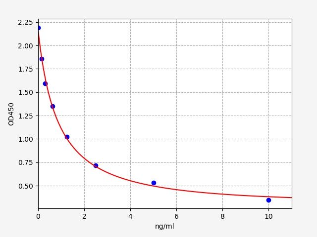 Porcine T3 (Triiodothyronine) ELISA Kit