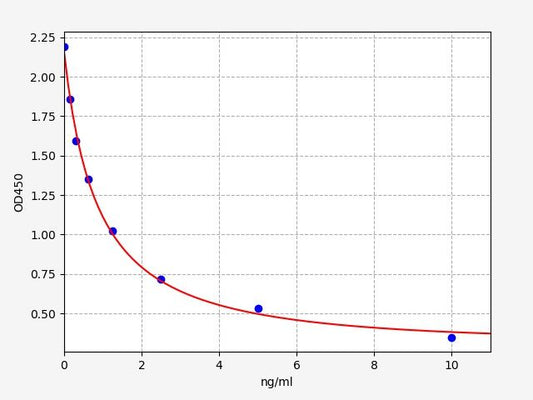 Porcine T3 (Triiodothyronine) ELISA Kit