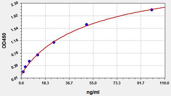 Porcine TRY (Trypsin) ELISA Kit