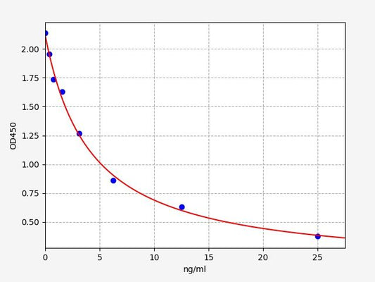 Porcine COR (Cortisol) ELISA Kit