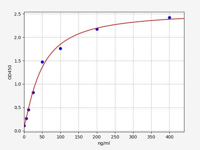 Porcine FE (Ferritin) ELISA Kit
