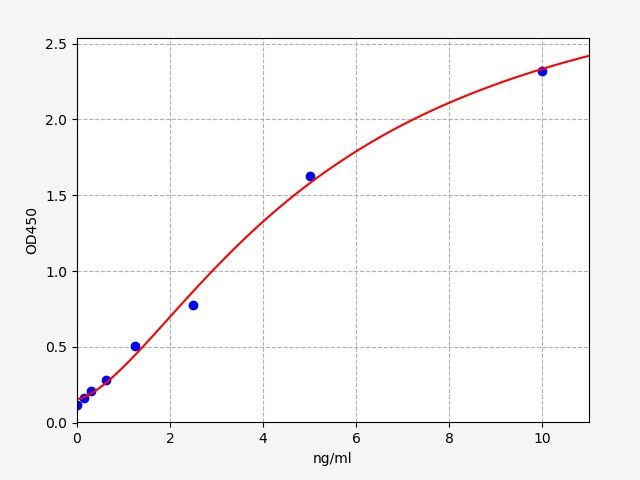 Porcine MMP14 (Matrix metalloproteinase-14) ELISA Kit