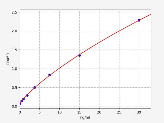 Porcine PIICP (Procollagen Type II C-Terminal Propeptide) ELISA Kit