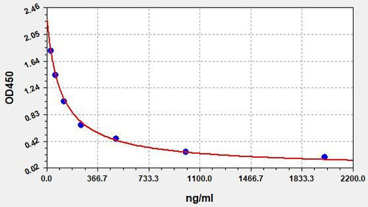 Porcine HS (Heparan Sulfate) ELISA Kit