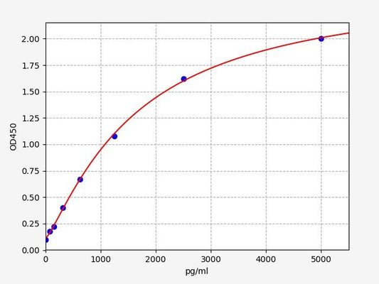 Porcine TNFSF11/RANKL (Tumor necrosis factor ligand superfamily member 11) ELISA Kit