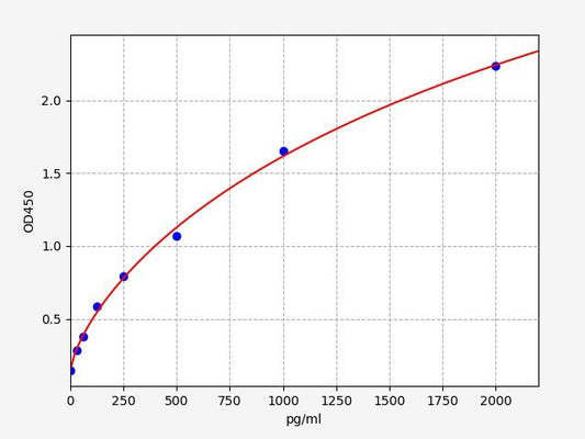 Porcine PD-1/PDCD1 (Programmed Cell Death Protein 1) ELISA Kit