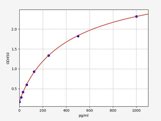Porcine PLAU/UPA (Urokinase-Type Plasminogen Activator) ELISA Kit