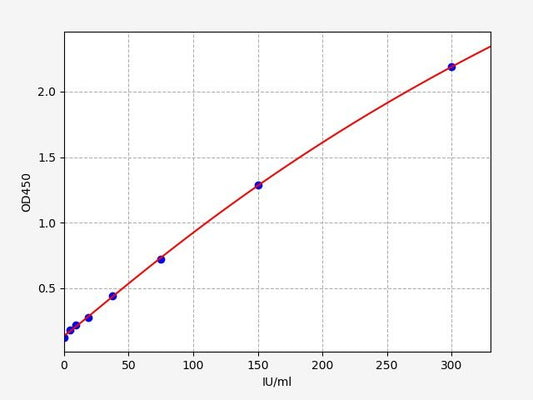Porcine RF-IgM (Rheumatoid Factor IgM) ELISA Kit