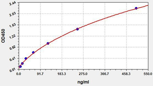Porcine ALB/MAU (Albumin/microalbuminuria) ELISA Kit
