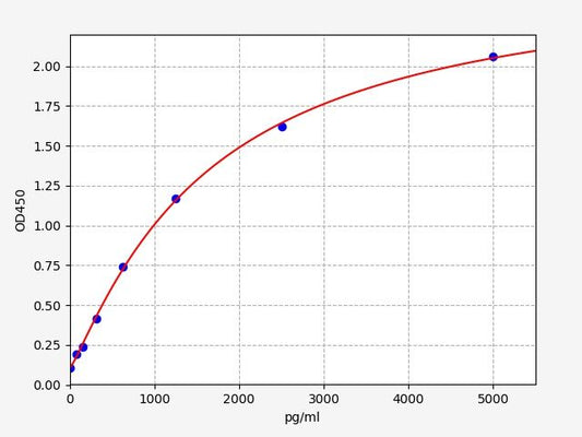 Porcine SIGA (Secretory Immunoglobulin A) ELISA Kit