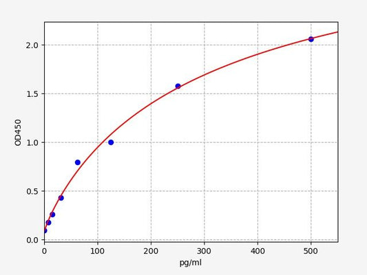Porcine IFABP/FABP2 (Intestinal Fatty Acid Binding Protein) ELISA Kit