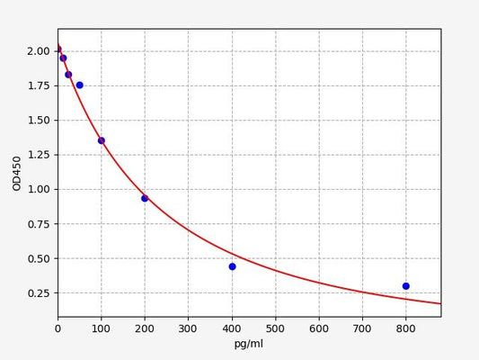 Porcine TRH (Thyrotropin-releasing Hormone) ELISA Kit