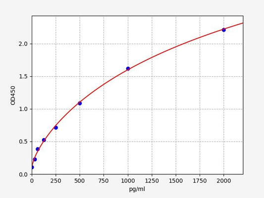 Porcine COL10 (Collagen Type X) ELISA Kit