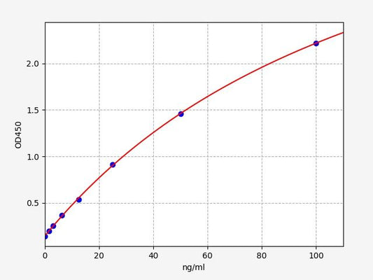 Porcine PF4 (Platelet factor 4) ELISA Kit