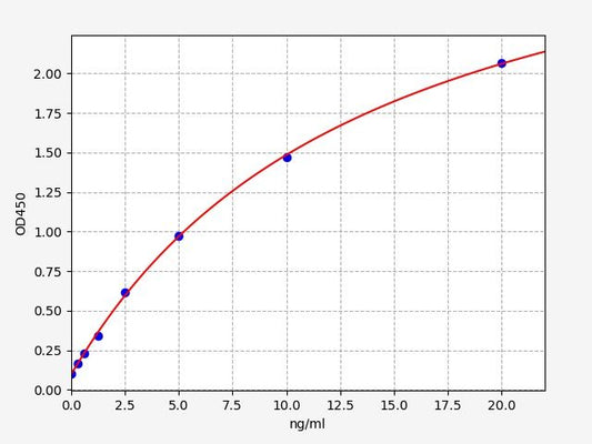 Porcine FABP5 (Fatty acid-binding protein, epidermal) ELISA Kit