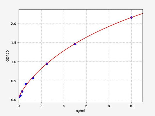 Porcine BAX (Bcl-2 Associated X Protein) ELISA Kit