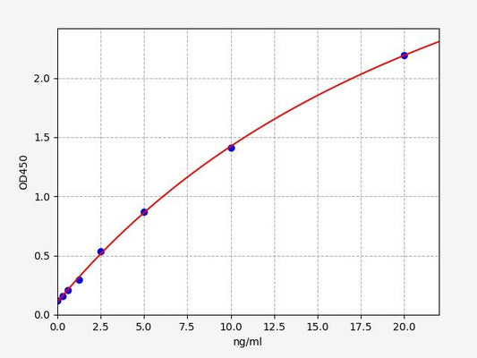 Porcine FABP1 (Fatty Acid Binding Protein 1, Liver) ELISA Kit