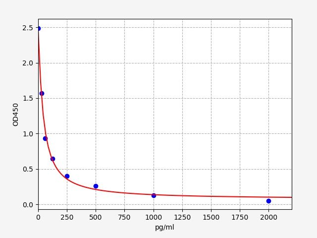 Plant Arabidopsis thaliana Cytochrome P450 83B1 (CYP83B1) ELISA Kit