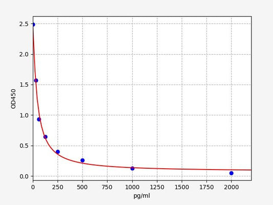 Plant Arabidopsis thaliana Cytochrome P450 83B1 (CYP83B1) ELISA Kit