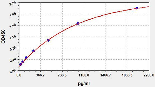 Rat TGFBI (Transforming Growth Factor Beta Induced Protein) ELISA Kit