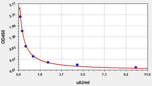 Rat TSHbeta (Thyrotropin Subunit Beta) ELISA Kit