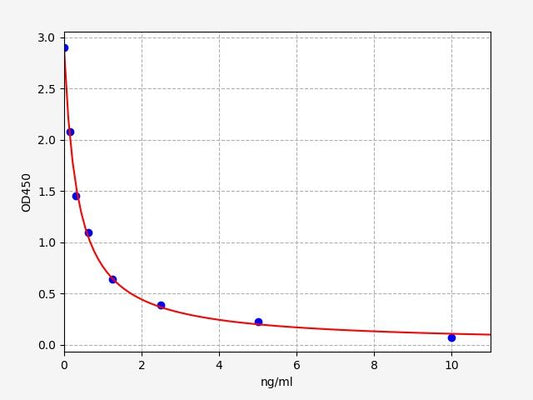 Rat LHB (Lutropin subunit beta) ELISA Kit