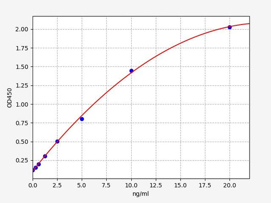 Rat ACE (Angiotensin-Converting Enzyme) ELISA Kit