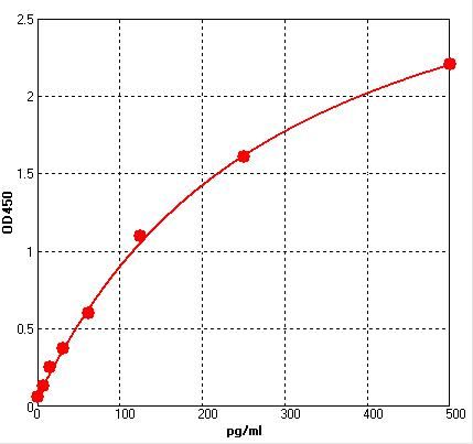 Rat SELP (P-selectin) ELISA Kit