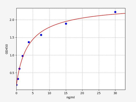 Rat A2M (Alpha-2-macroglobulin) ELISA Kit