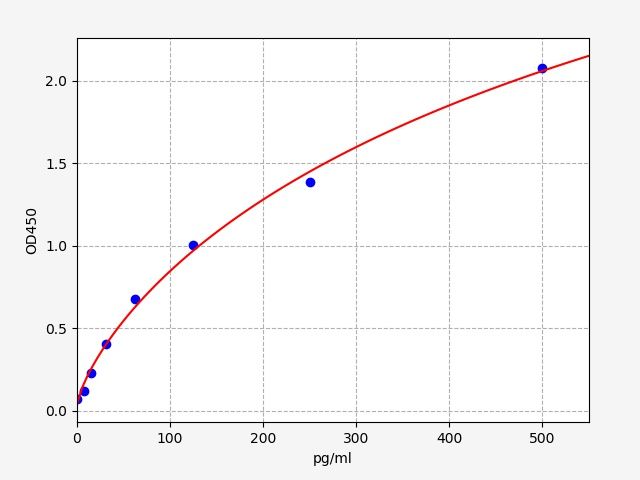 Rat HIF1A (Hypoxia-inducible factor 1-alpha) ELISA Kit