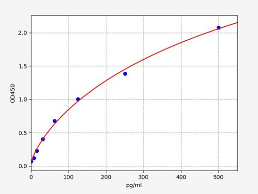 Rat HIF1A (Hypoxia-inducible factor 1-alpha) ELISA Kit