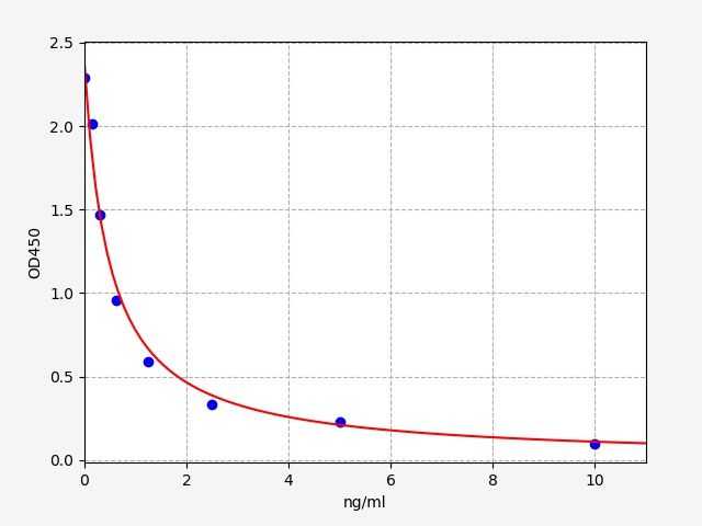 Rat 5-HETE (5-Hydroxyeicosatetraenoic Acid) ELISA Kit