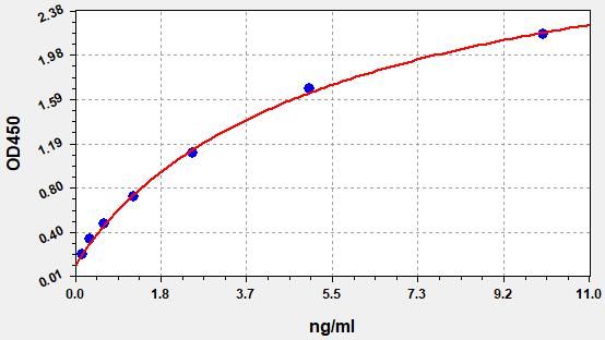 Rat EPOR (Erythropoietin receptor) ELISA Kit