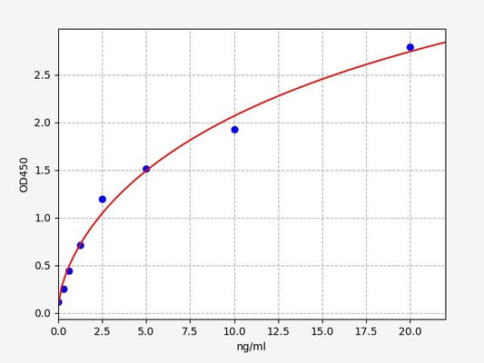 Rat MAT1A (S-adenosylmethionine synthase isoform type-1) ELISA Kit