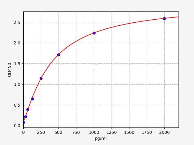 Rat KLK9 (Submandibular glandular kallikrein-9) ELISA Kit