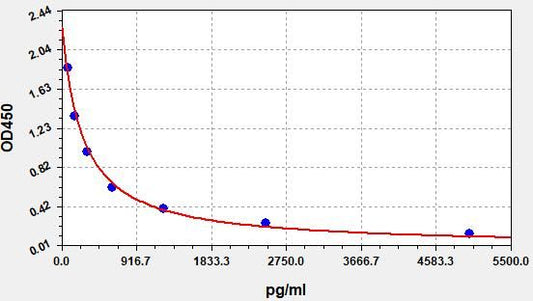 Rat IAPP (Islet amyloid polypeptide) ELISA Kit