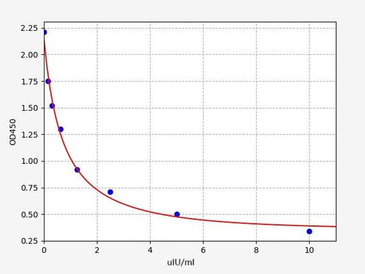 Rat TRH (Prothyroliberin) ELISA Kit