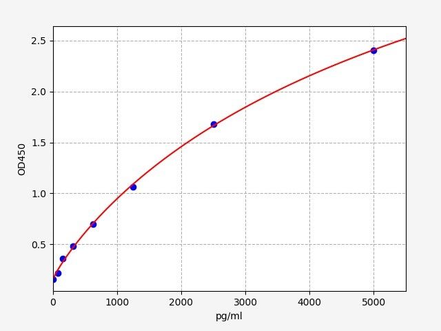Rat Agtr2 (Type-2 Angiotensin II Receptor) ELISA Kit
