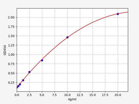 Rat ESR1 (Estrogen receptor) ELISA Kit