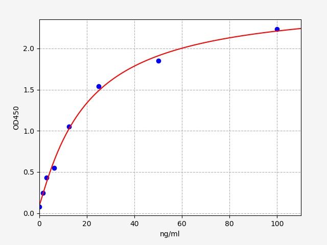 Rat COMP (Cartilage oligomeric matrix protein) ELISA Kit